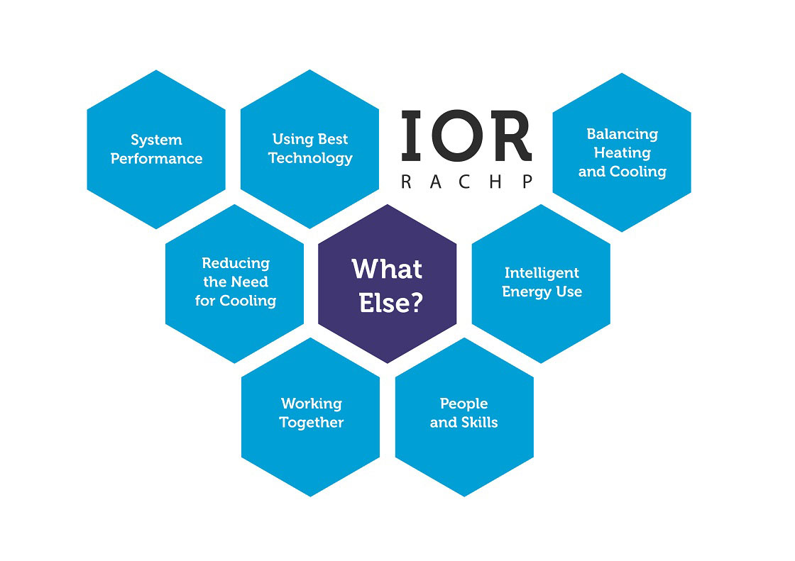 Ior
